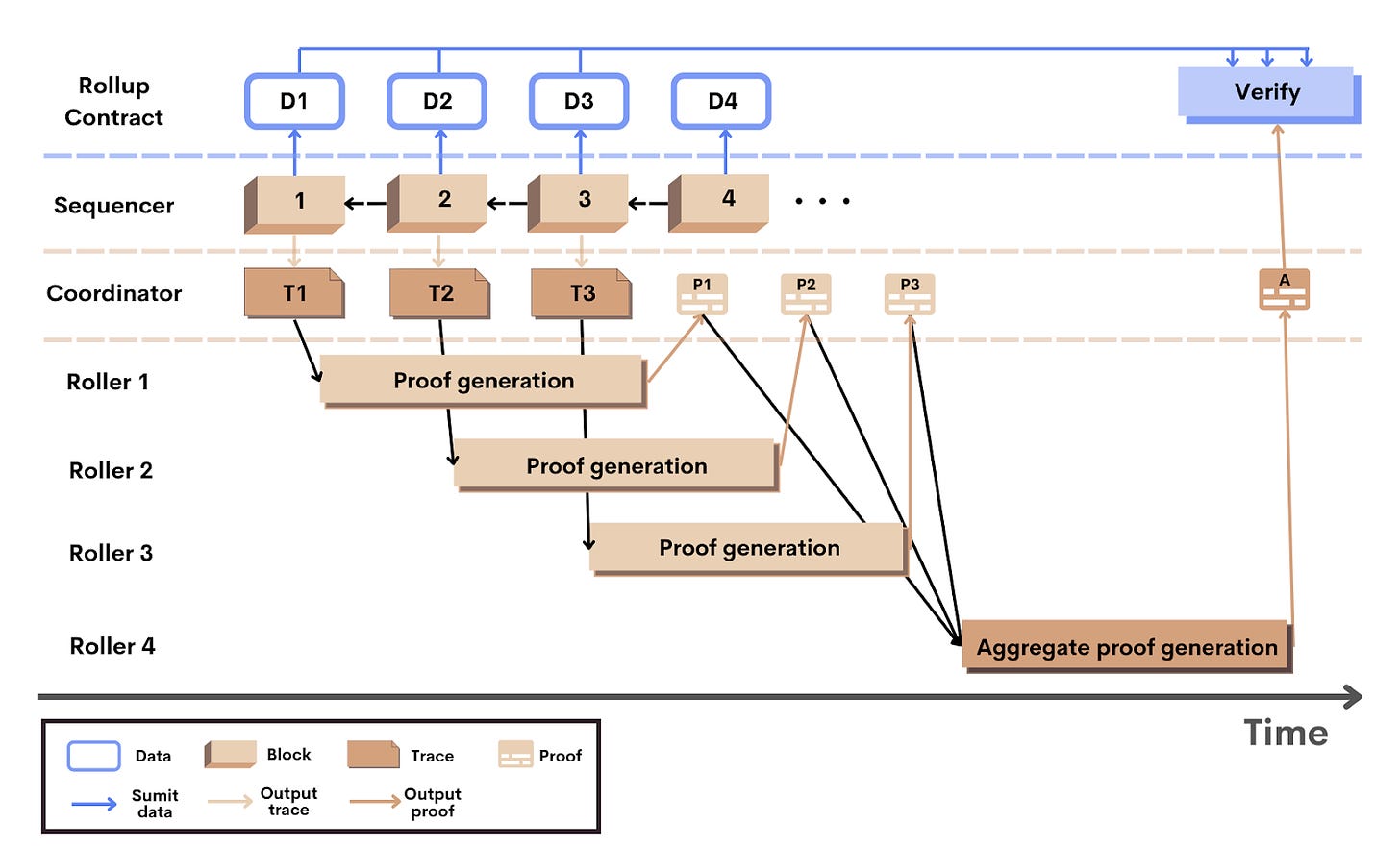 Figure 3. Scroll workflow